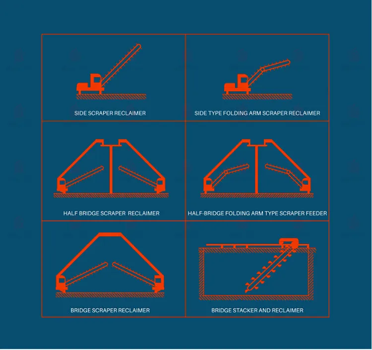 Maquinaria para la fabricación de ladrillos Excavadora con cubo de tipo puente y recuperadora de cubo múltiple para almacenamiento de materias primas 3